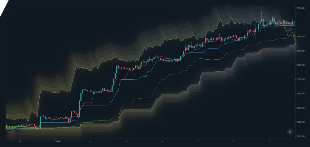 https://www.avafutures-cn.com/wp-content/uploads/2024/04/Advanced-Charting.png